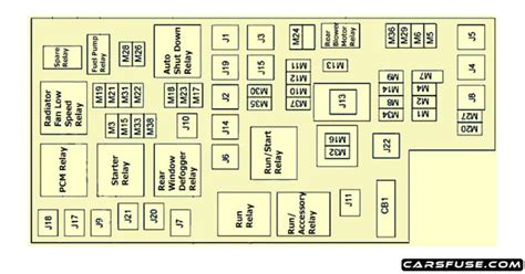 fuse box for electric doors 2010 town and country|chrysler town and country fuse diagram.